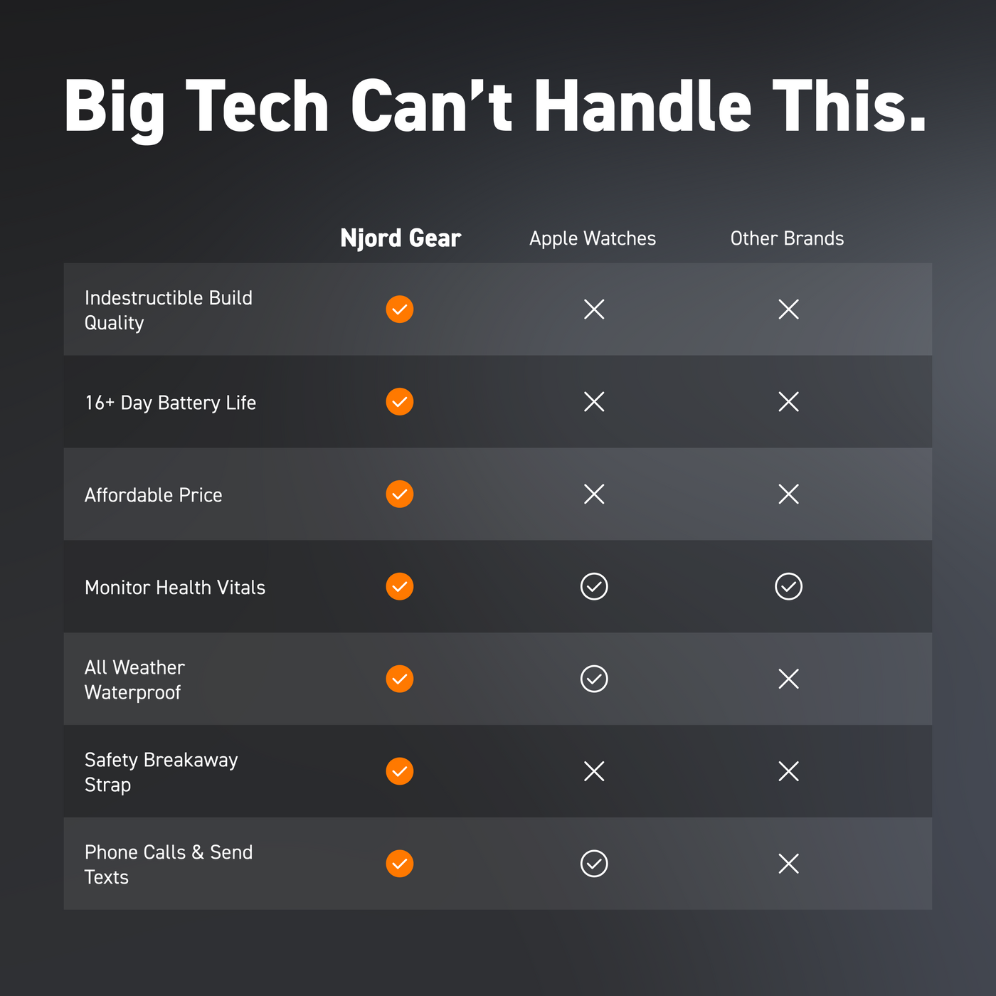 The Indestructible Smartwatch APEX