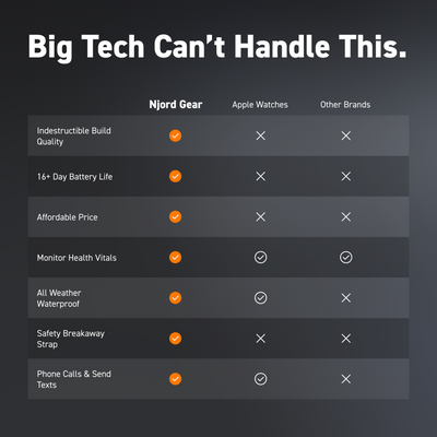 The Indestructible Smartwatch APEX